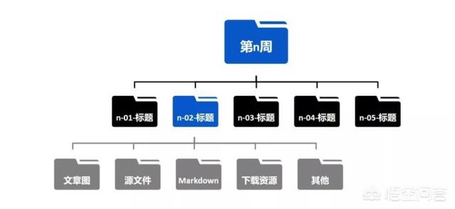 聪明的平面设计师是如何整理并合理使用素材库的