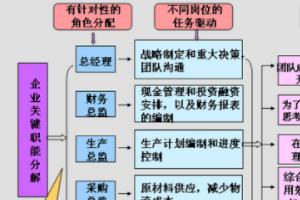 创业者沙盘模拟，有哪些值得推荐的模拟经营类游戏