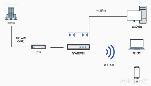 飞跃宠物店管理软件最新版下载:华为最新发布的wifi6 路由器怎么样？