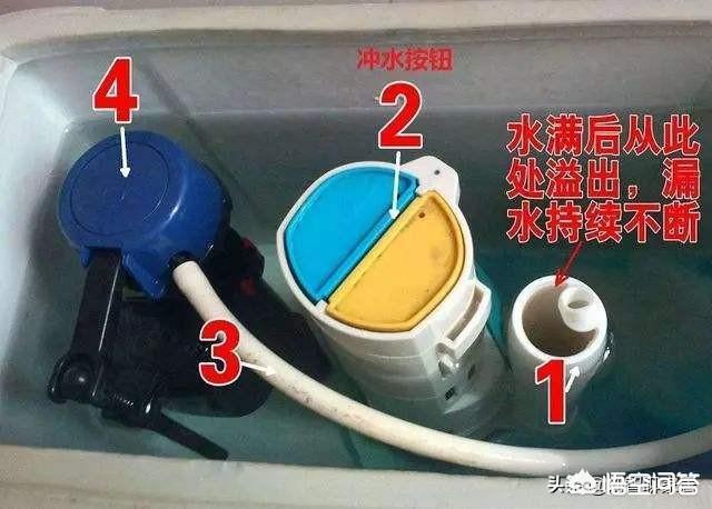 头条问答 - 马桶上面的两个冲水按钮,你平时按的时候会有什么讲究吗?