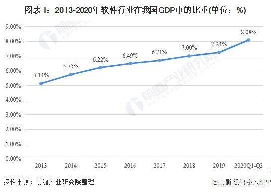 未来的数据系统：未来的数据系统