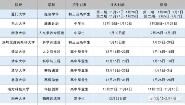 高考事件:2021年全年都有什么关于高考的事件啊？