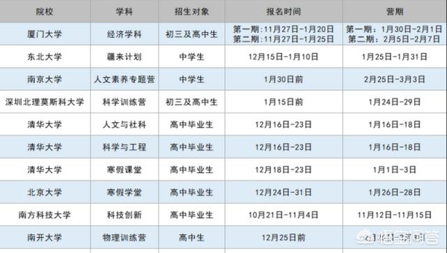 2021新闻大事记手抄报，2021年全年都有什么关于高考的事件啊