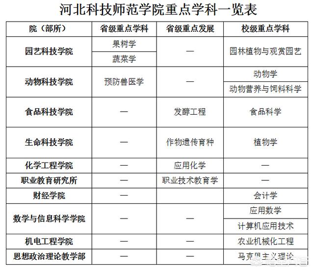 河北科技师范学院怎么样(河北师范大学研究生有哪些专业)