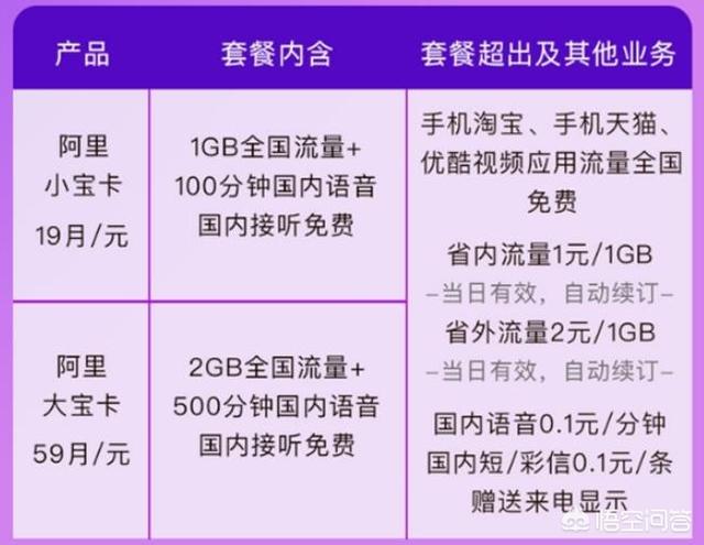 三大运营商中,现在有哪些非常实惠的流量套餐？