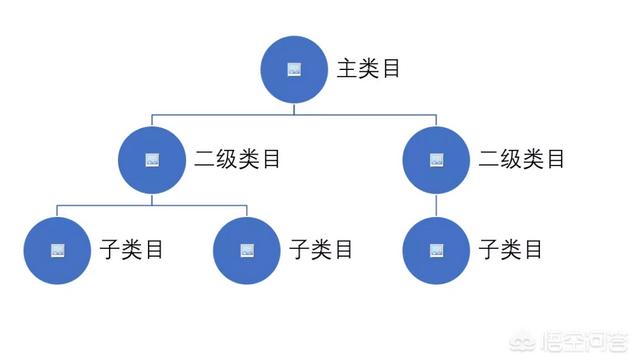 跨境电商干货分享:想学习跨境电商方面的知识，有哪些可以分享？