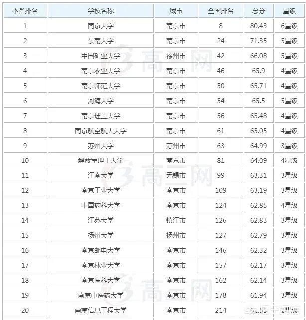 南京国防科学技术大学怎么样？