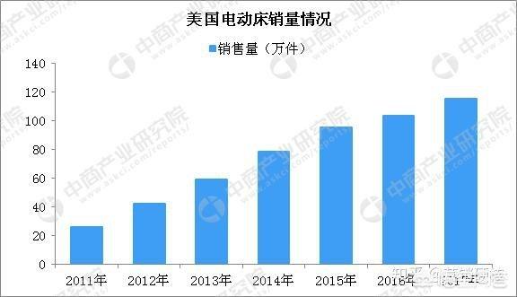 想给家中老人买套智能床垫，不知道跟传统电动床有什么不同