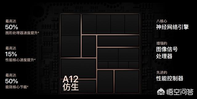 苹果X的处理器和a12的差距有多大？