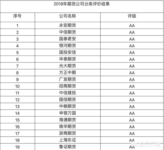 bbin足球开户网:BB机诞生于哪一年？又流行了几年？