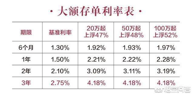 有了1500万存款,靠银行理财够一家人生活得下去吗？