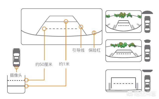 倒车雷达和倒车影像有什么区别,倒车雷达和倒车影像哪个更精准？
