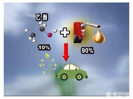 乙醇汽油的优缺点是什么，什么是乙醇汽油，它可以和普通汽油混着用吗