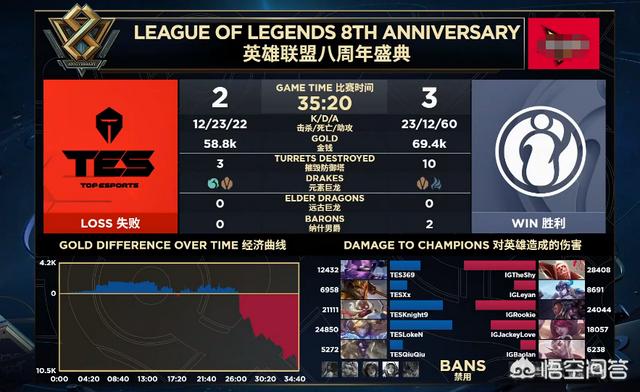 LOL：IG3-2击败TES拿到S9最后一张门票,AD阿水更是入选亚洲最帅前100提名,如何？