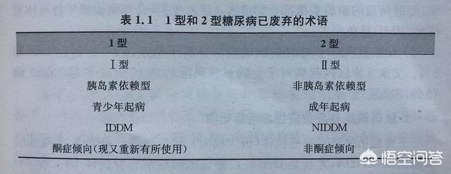 2型糖尿病的症状:2型糖尿病能治愈吗 1型和2型糖尿病，是按照血糖水平划分的吗？