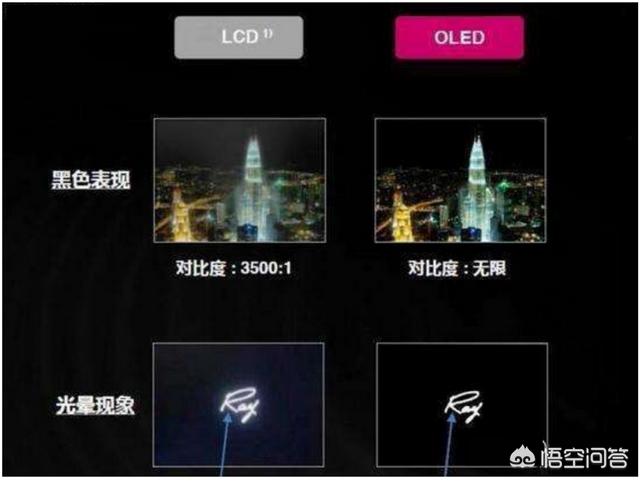 asatomo 指纹:asatomo指纹保险柜说明书 这三种屏幕OLED、AMOLED、LCD的优缺点有哪些呢？