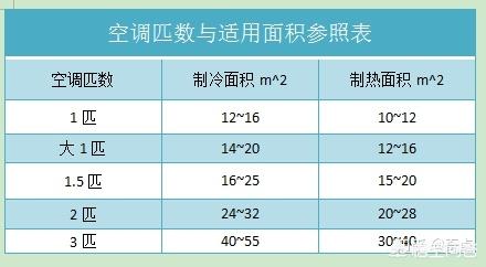 格力美的空调哪个好,格力空调和美的空调哪个质量好？