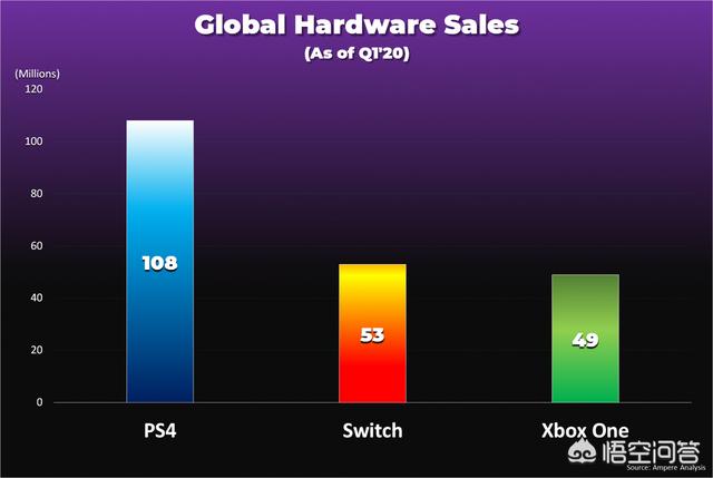 索尼何时能面向8K游戏市场，索尼，任天堂和微软哪个更优秀