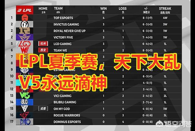 喻文波:你觉得2020 LPL联赛哪支战队需要阿水？