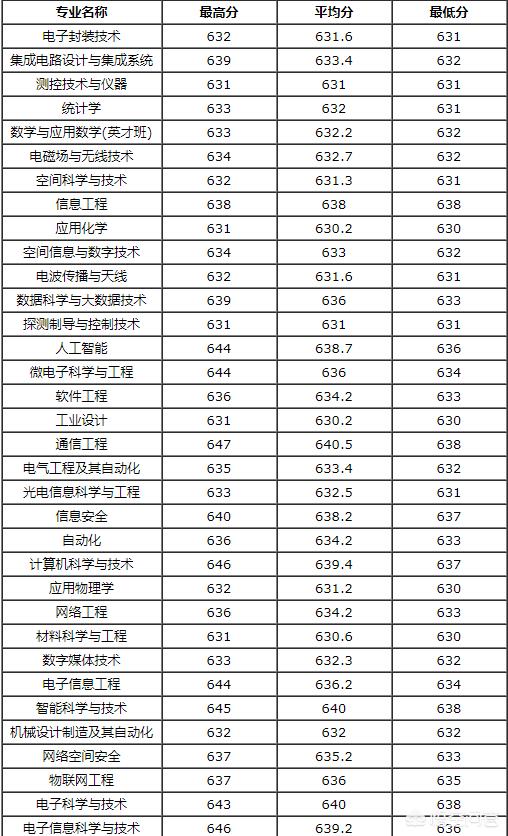 歌手哈斯其其格简历:末流985和顶尖211选哪个？