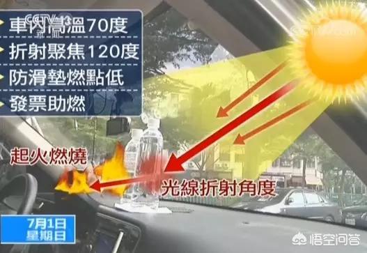 车上放瓶水:高温天气，仪表板放矿泉水会烧车你信么？