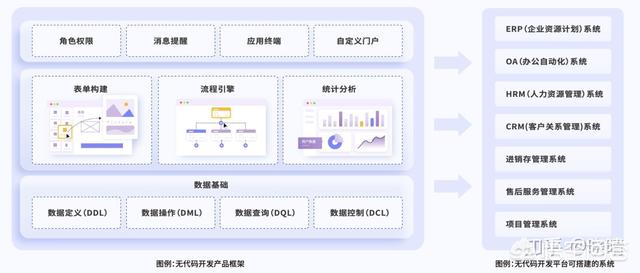 公司周会上IT说现在很多企业在使用无代码开发平台,请问哪款软件比较好用？