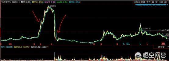 你有没有经历过很奇葩的股票？