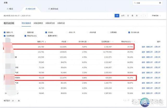 2021淘宝无货源7天起店玩法，淘宝无货源第四天，一单没有，心急难受，能否给点建议