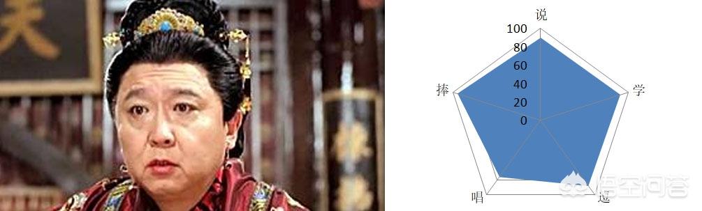 荣继敏:德云社论相声功底前八强应该是谁？