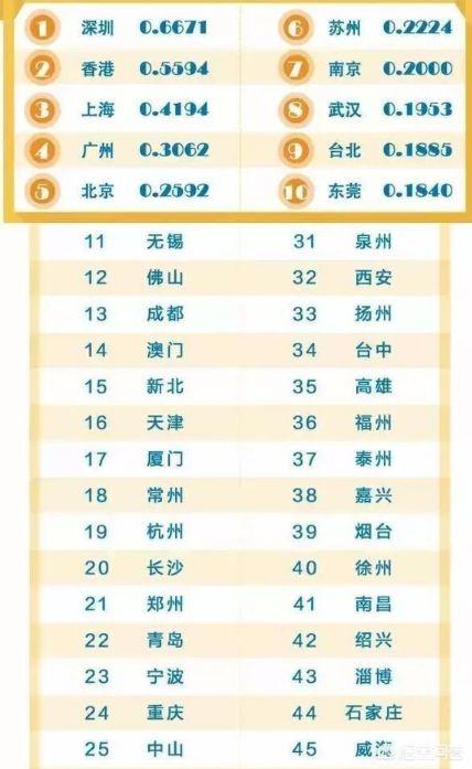 超大特大城市最新名单:我国特大城市有哪些？哪个经济实力最强？