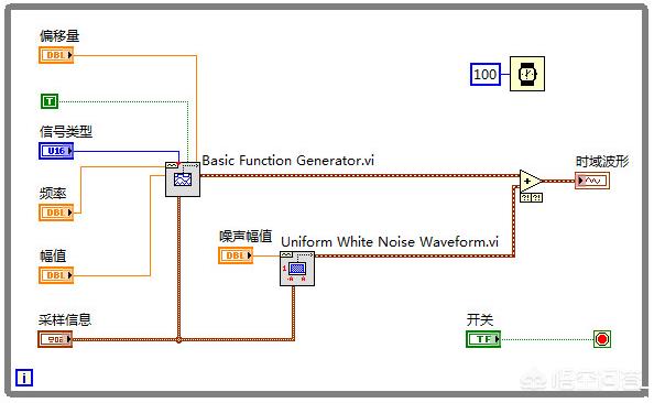 如何用labview建立一个虚拟波形发生器？