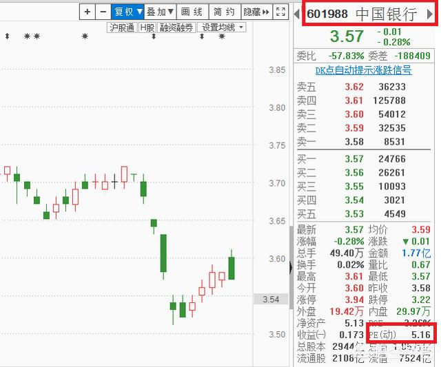 溢价率越低越好吗，市盈率是越高越好还是越低越好