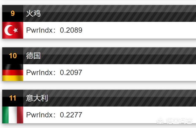 为何同样是二战战败国,日本的军事已经位列世界前八,而德国的军事实力却默默无闻？