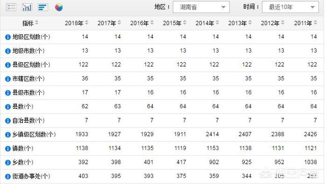 湖南和江西哪个省经济富裕些？