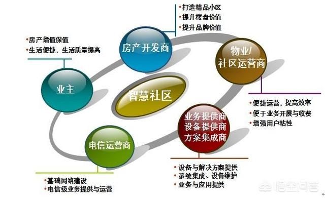 <a href=https://maguai.com/list/59-0-0.html target=_blank class=infotextkey>社区</a>电商平台定义:社交电商有几大派系呢？你怎么看社交新零售？