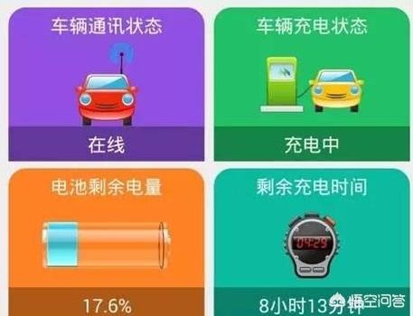 新能源汽车充电app，新能源汽车充电用什么APP优惠多