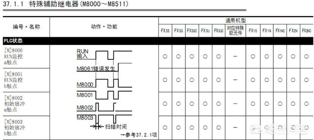 三菱m900(三菱m98调用子程序实例)