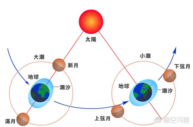 不可思议的月球，月球的存在对人类有什么意义