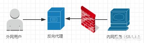 python vps(Python vps ip)