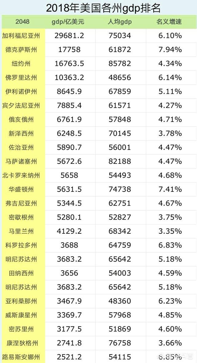 美国阿拉斯加州gdp:美国阿拉斯加州的来历 如果美国解体了，哪个州会成为最强的？