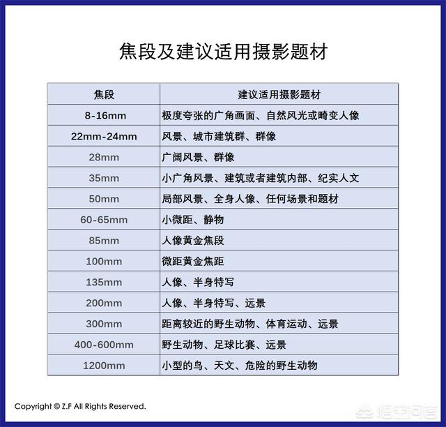 四款定焦镜头/ 35、50、85、135mm分别适合拍什么？插图17