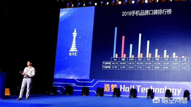 2019手机品牌口碑榜发布,vivo为何能取得好评率88.99%稳居首位？
