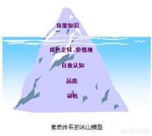 简历投了很多家公司（真的很多）,都没有回应。但是也没感觉简历有什么问题,自己也很符合要求,为什么？投简历应该注意什么？