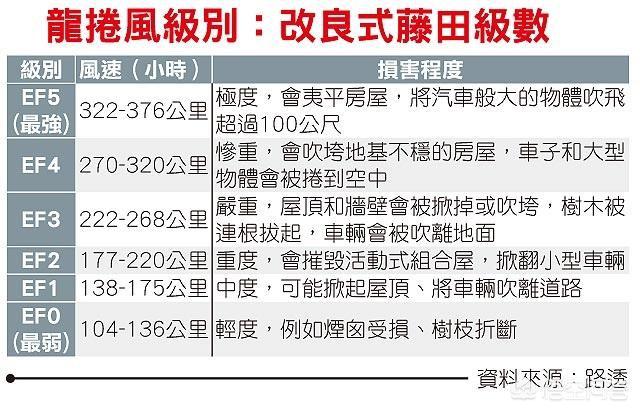 火龙卷风:内蒙古出现罕见龙卷风，狂暴风柱连接天地，破坏力有多大