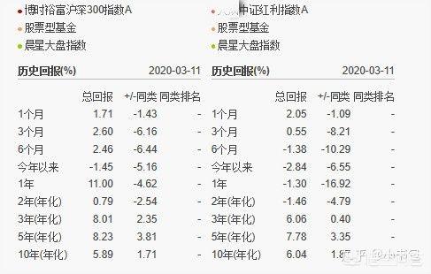 融通新能源汽车005668，现阶段想买指数基金，应该怎么选