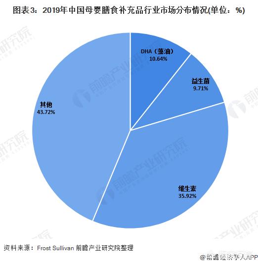 2020年宠物食品市场调查报告:未来5年婴幼儿奶粉及辅食行业趋势如何？能否出手？