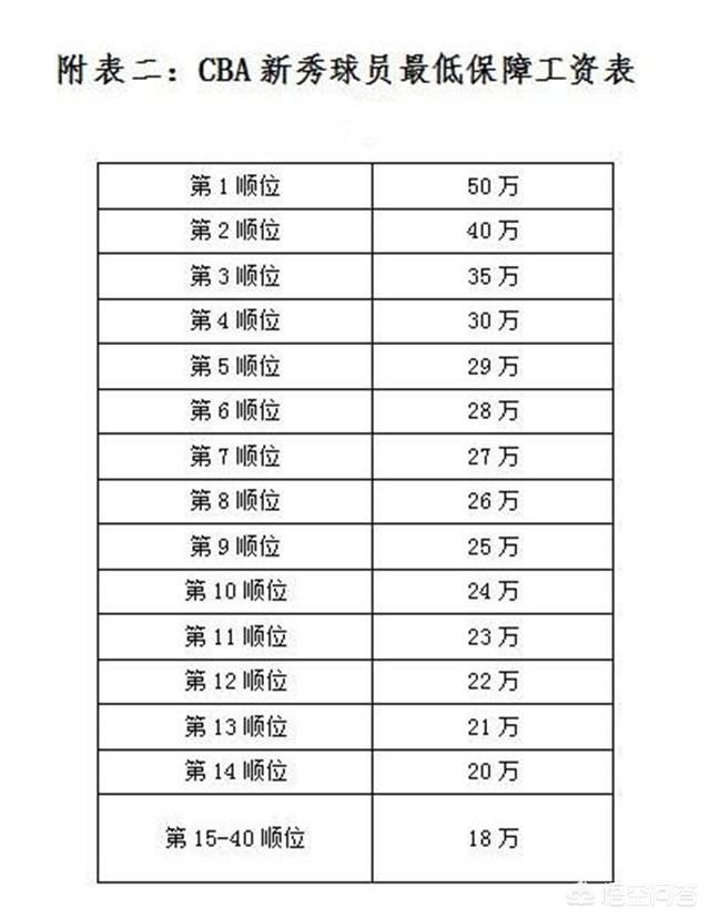 杜兰特年薪:勇士是怎么签下杜兰特的，当时勇士队内薪资状况什么样？