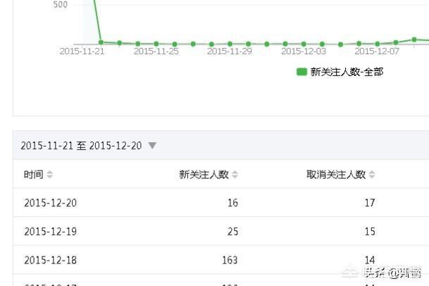 怎么查看2018微信年度数据报告
