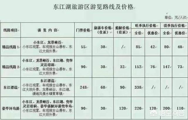 莽山国家森林公园漂流:湖南郴州蟒山旅游景点怎么样？值得一游吗？