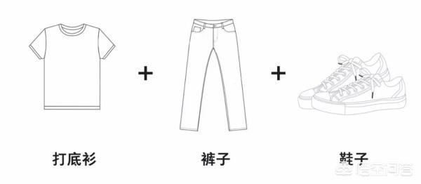 微信英文网名男生成熟稳重:男生该如何提高自己的穿衣品味